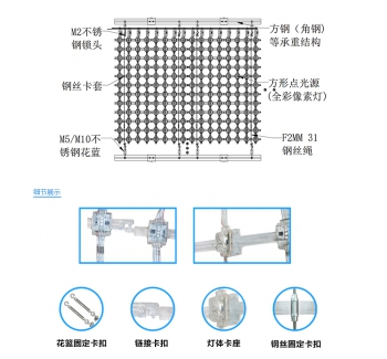 P62.5全彩網(wǎng)格屏，網(wǎng)格軟屏，戶(hù)外LED網(wǎng)格屏
